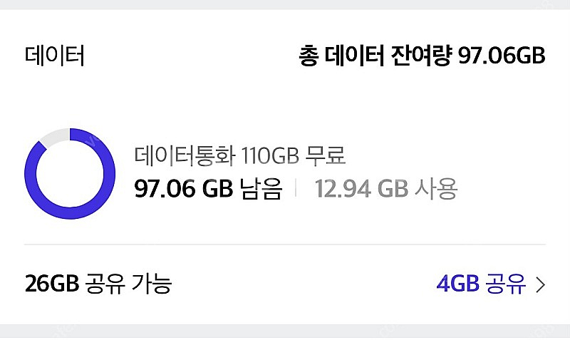 sk데이터 1기가 판매합니다.--0
