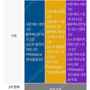 휘닉스파크 휘팍 주차 락커 판매