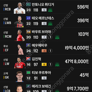 피파 계정 1조 5000억 fc온라인