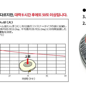 마루카 유단포 3.5L 여러개 있습니다