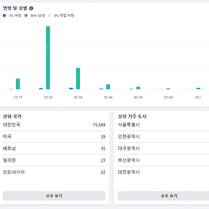 페이스북 국내회원 1만6천명페이지 양도합니다.