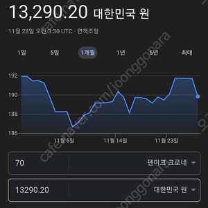 덴마크 70 크로네(13290원)