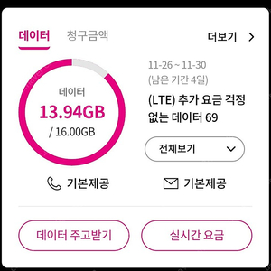 U+ 유플러스 데이터 2GB 판매합니다.