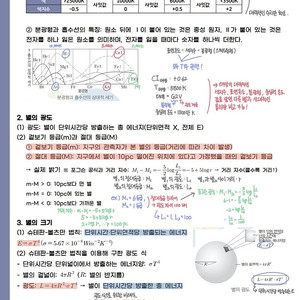 지구과학 초단기 1등급 핵심 요약정리집