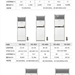 [판매]볼케노온풍기 돈풍기 튜브히터 펠릿히터 가스난로 열풍기 전기난로 특가