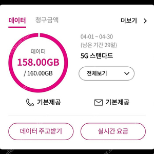 LG U+ 엘지유플러스 데이터 2기가 2GB 2900