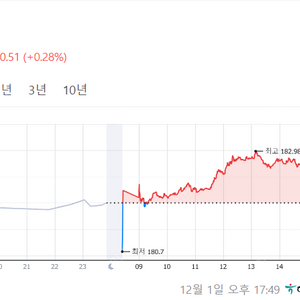 위안화, 위쳇페이 판매합니다. (제가 중국돈)