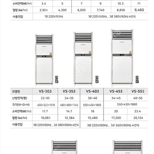 [판매]전기온풍기/전기히터/전기난로/열풍기 새제품 최저가 당일배송