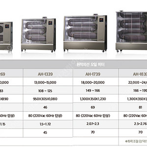 [판매]에어렉스 원적외선튜브히터/돈풍기/곱창난로/펠릿히터/온풍기