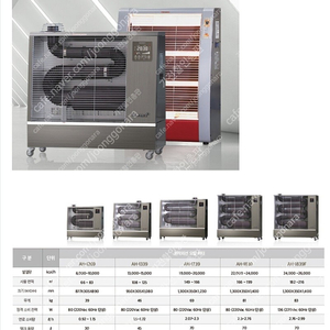 [판매]에어렉스 돈풍기 튜브히터 열풍기 펠릿히터 가스히터 전기히터 온풍기 당일배송