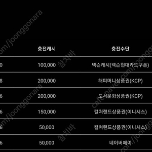 넥슨 캐시 현대카드포인트 80% 구매 원합니다