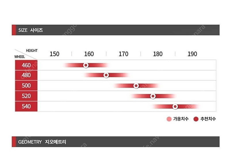 로드자전거 트위터r10rs24단 완전내선형 폴카본 (오늘만 이가격 내일 80으로 인상) 이미지