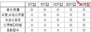 삽니다)세이코 아스트론 삽니다.