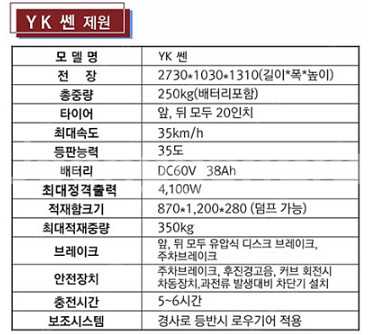 전기 삼륜차/전기 운반/전동 화물차 팝니다-50만--5