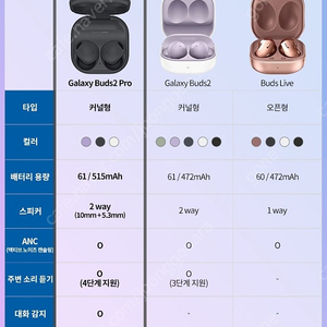 갤럭시버즈2 프로 (퍼플)