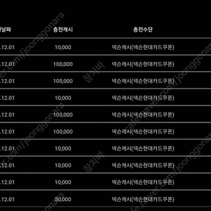 넥슨 캐시 현대카드 포인트 80% 구매 원합니다