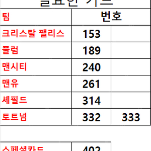 23-24 EPL 파니니 수집하시는분 맞교환 및 구