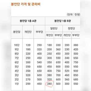 에덴추모공원 봉안당 분양