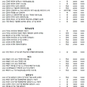 행정학, NCS, 경영학, 회계학, 재무관리, 공기업 법학, 일반상식 책 판매 합니다.