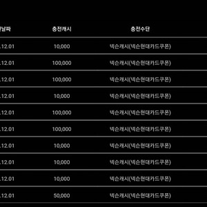 넥슨 캐시 현대카드 포인트 80% 구매 원합니다