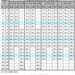 남자 20돈 팔찌 구매합니다(고리포함)