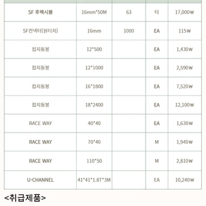 SF후렉시블 , 접지동봉 , 찬넬 , 레이스웨이 등 저렴한 가격에 모시겠습니다.