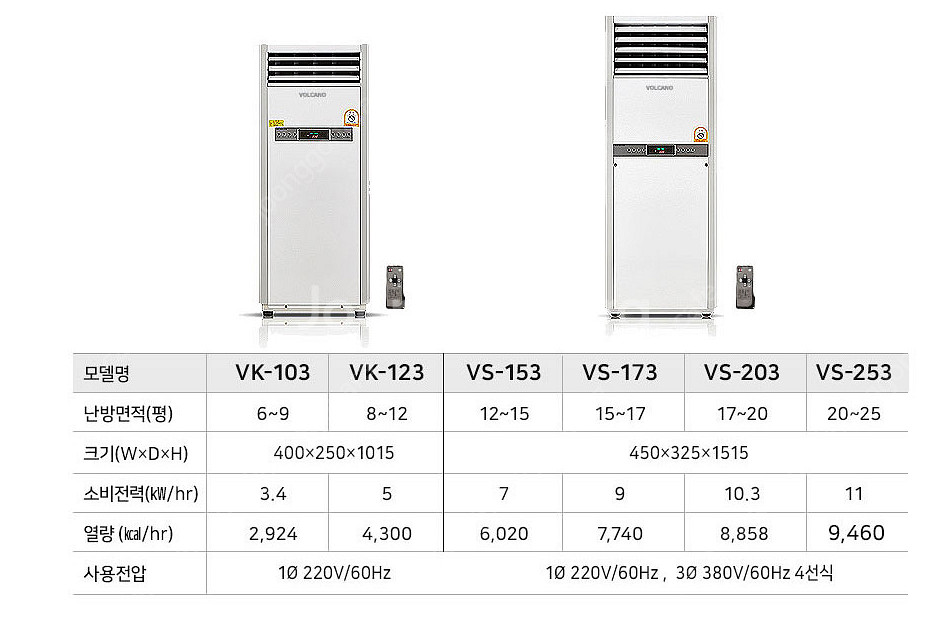 [판매]전기온풍기/태양전자 당일배송/설치 전기히터/전기난로 돈풍기--3