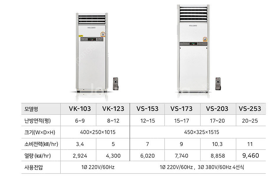 [판매]전기온풍기/태양전자 당일배송/설치 전기히터/전기난로/돈풍기/열풍기--3