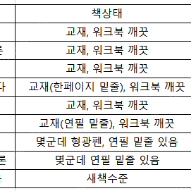 방송대 교재 판매합니다.