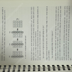 윤성우의 열혈 자료구조 제본 판매