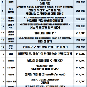 [상태 깨끗, 택배, 직거래 모두 가능] 초등 권장 유명 필독서 저렴히 가져가세요 / 비룡소 / 주니어 김영사 / 시공주니어 / 13층 나무집 / 26층 나무집 / 열두살에 부자가