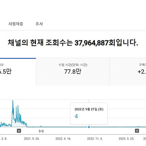 유튜브 채널 팝니다 (순수 100% 한국인 구독자)