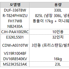 가전 제품 10가지 일괄 판매합니다.(별도 판매 X / 냉장고, 김치 냉장고, 식기세척기, 무선청소기, 건조기, 세탁기, 전자레인지, 사운드바, TV)