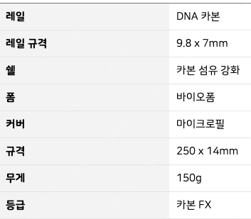 셀레 산마르코 숏핏 풀카본 CFX 안장 / selle ...--3
