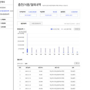 현대카드 포인트 & 넥슨카드 & 틴캐시 85% 구매합니다