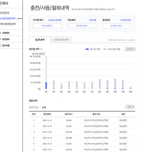 현대카드 포인트 & 넥슨카드 & 틴캐시 85% 구매합니다