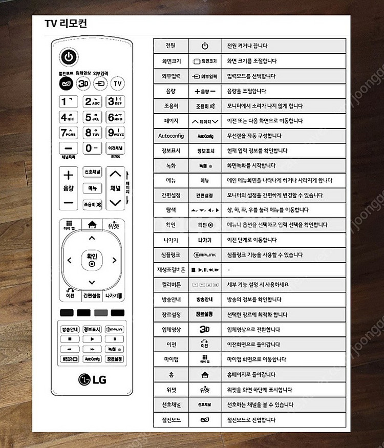 LG전자 전용 TV 정품 티비 리모컨 2가지 1쌍팝니다--6