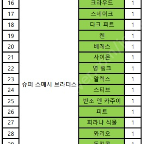 닌텐도 스위치 미개봉 아미보 일괄 판매합니다. (개별판매X)