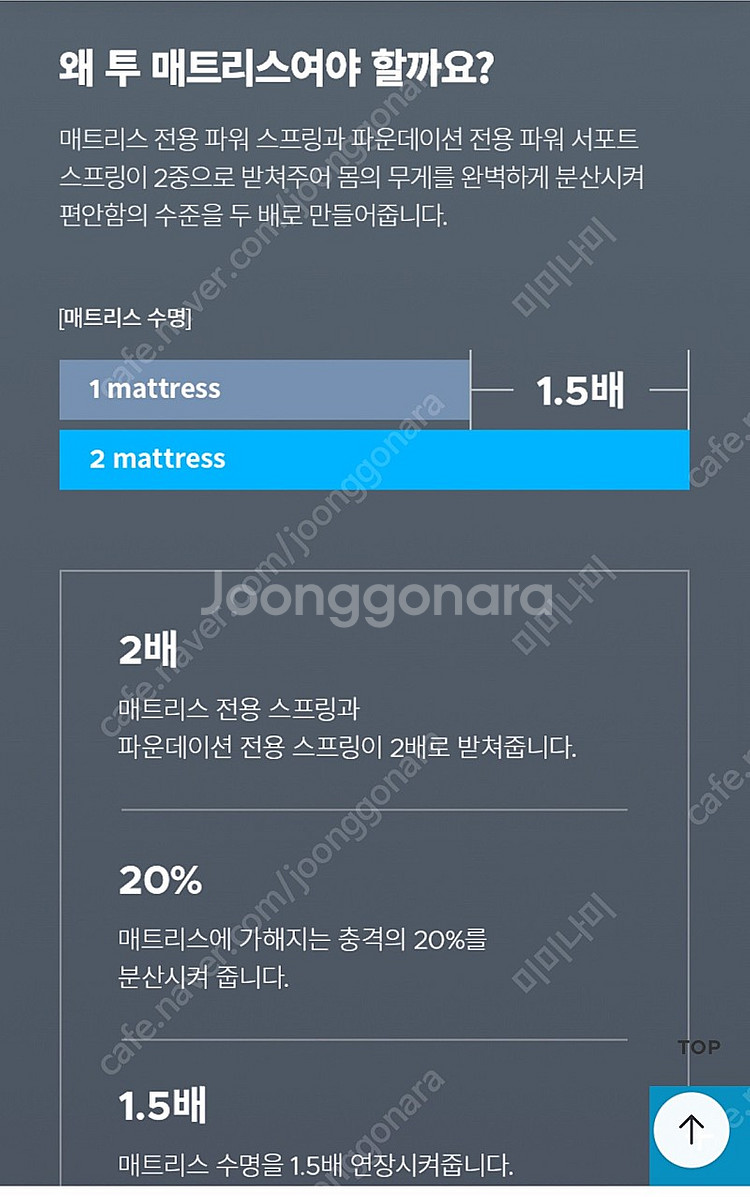 에이스침대 하단 매트리스 (투매트리스)--5