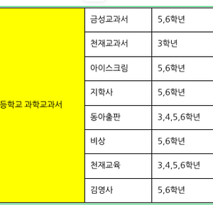 23년도 초등학교 과학교과서 삽니다.