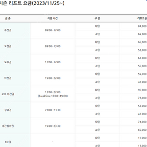 용평모나리조트 리프트 65-70프로할인 주간(오전오후)3만원 야간 2만원 오전권 2만원 식권4장 무료로 드려요 오늘 용평직거래 (식권포함계산시 80프로이상 할인)