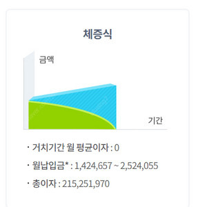 LG 오브제 냉장고 (M870GBB451) 노크온 매직스페이스 팝니다. (미스트 베이지 색상)