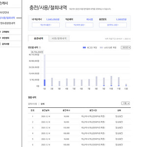 현대카드 포인트 & 넥슨카드 / 틴캐시 최대 88% 구매합니다 31일 오늘까지만