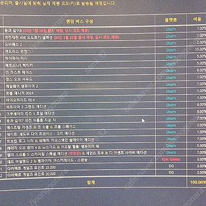 하이파이 러시 판매 또는 빅토리아3와 교환 (다이렉트게임즈 랜덤 박스 / 스팀키)