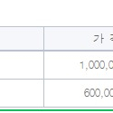 아키오피스 ArchiOffice 영구라이센스 팔아요