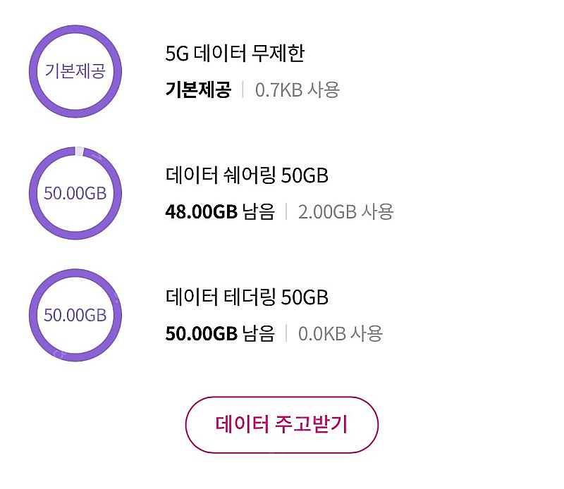 LGU+ 데이터 2GB 3,000원에 팝니다.--0