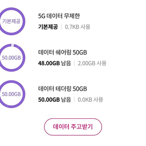 LGU+ 데이터 2GB 3,000원에 팝니다.