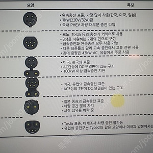 구형 레이 ev 충전기 삽니다