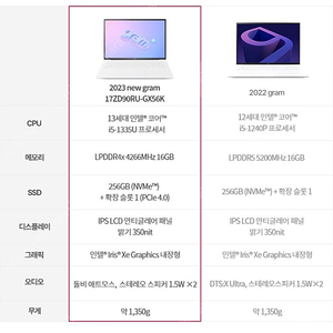 2023년 LG gram 17 미개봉 17ZD90RU-GX56K 판매해요