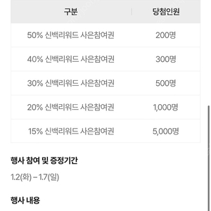 신세계백화점 럭키드로우 리워드 쿠폰 구합니다